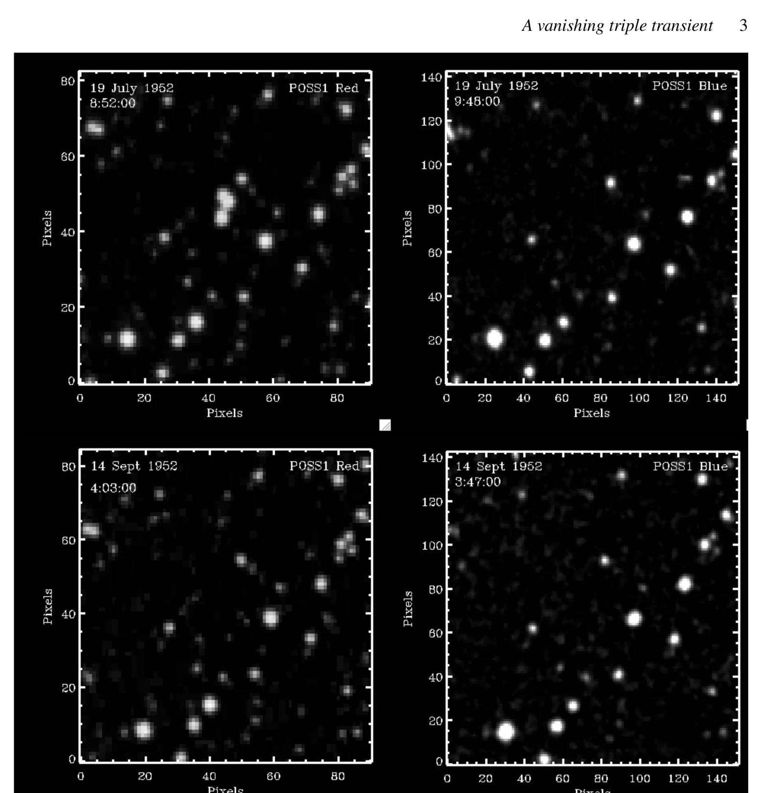 Figure 2 from Solano, Villarroel et al. (2024). Four 3×3 arcmin POSS-I plate cutouts of the same patch of sky. Top-left: 19 July 1952 8:52 UT, red plate, showing the triple transient just above center. Top-right: same field, blue plate 56 minutes later — gone. Bottom-left: 14 September 1952 red plate — still gone. Bottom-right: 14 September 1952 blue plate — still gone.