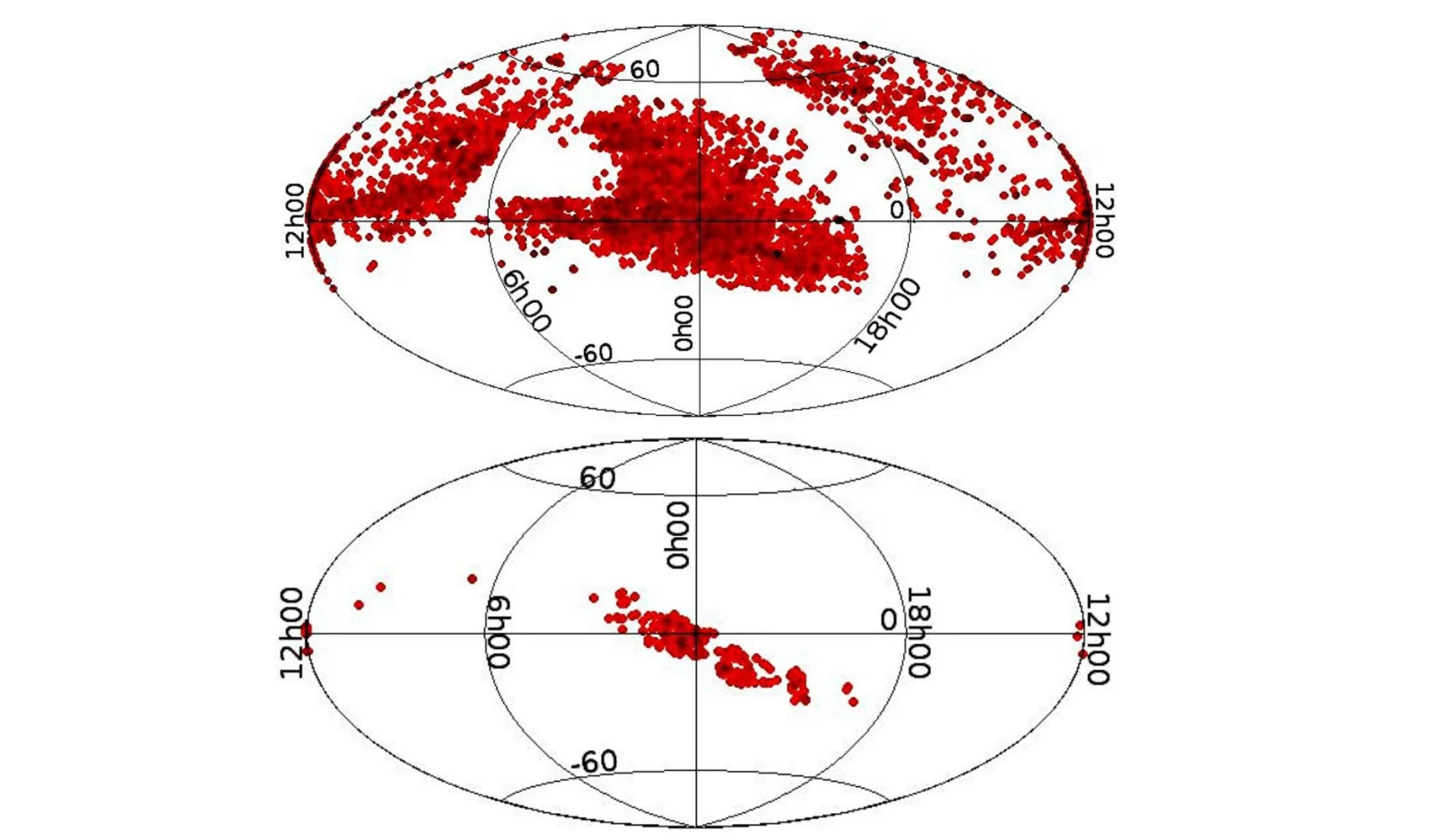Two Mollweide all-sky maps. Top: every transient candidate spread across the whole sky. Bottom: the subset that fall inside the strip of sky where Earth's shadow lies — far fewer dots.